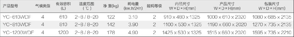 單多(duō)門藥品陰涼櫃系列 (2).jpg