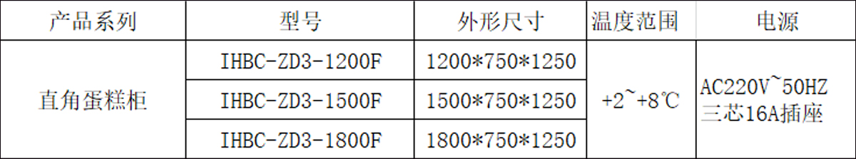直角蛋糕櫃 (2).jpg